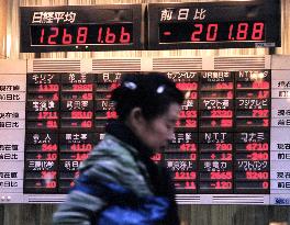 Nikkei dives to 15-year low